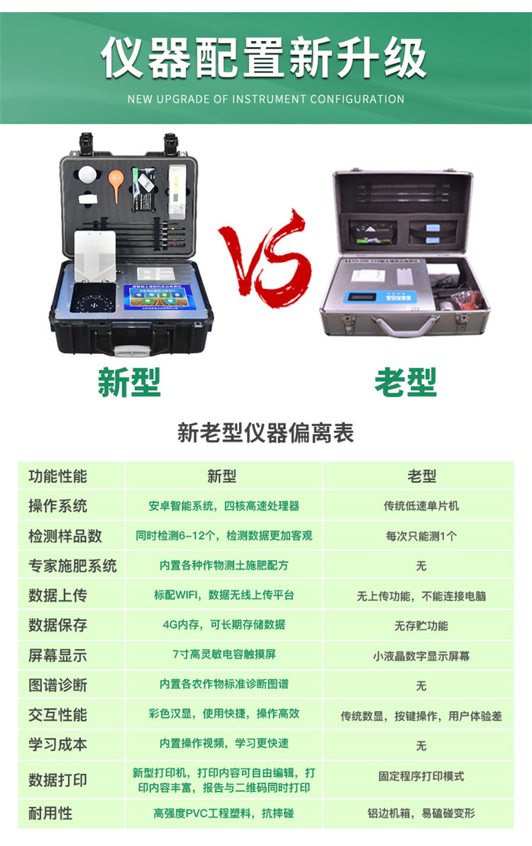 高智能土壤養(yǎng)分檢測儀怎么選？